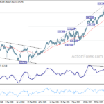 gbpjpy20241012w3