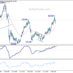 gbpjpy20241012w4