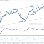 gbpjpy20241019w1