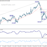 gbpjpy20241019w2