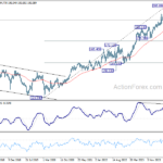 gbpjpy20241019w3