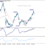 gbpjpy20241019w4