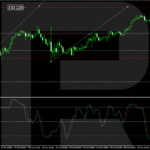 roboforex2024101512