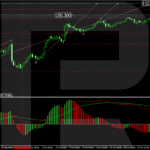 roboforex2024101811