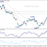 usdcad20241012w1