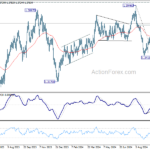 usdcad20241012w2