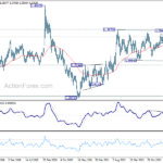 usdcad20241012w3