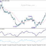 usdcad20241015b1