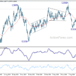 usdcad20241015b2