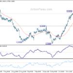 usdcad20241019w1