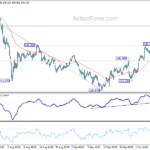 usdjpy20241012w1