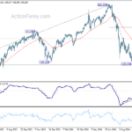 usdjpy20241012w2