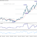 usdjpy20241012w3