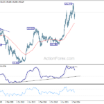 usdjpy20241012w4