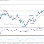 usdjpy20241019w1