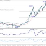 usdjpy20241019w3