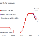 westpac2024101616