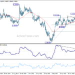 eurcad20241109w1