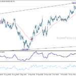 eurjpy20241102w1