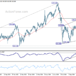 eurjpy20241116w2