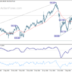 gbpjpy20241109w2