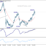 gbpjpy20241109w4