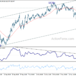 gbpjpy20241123w1