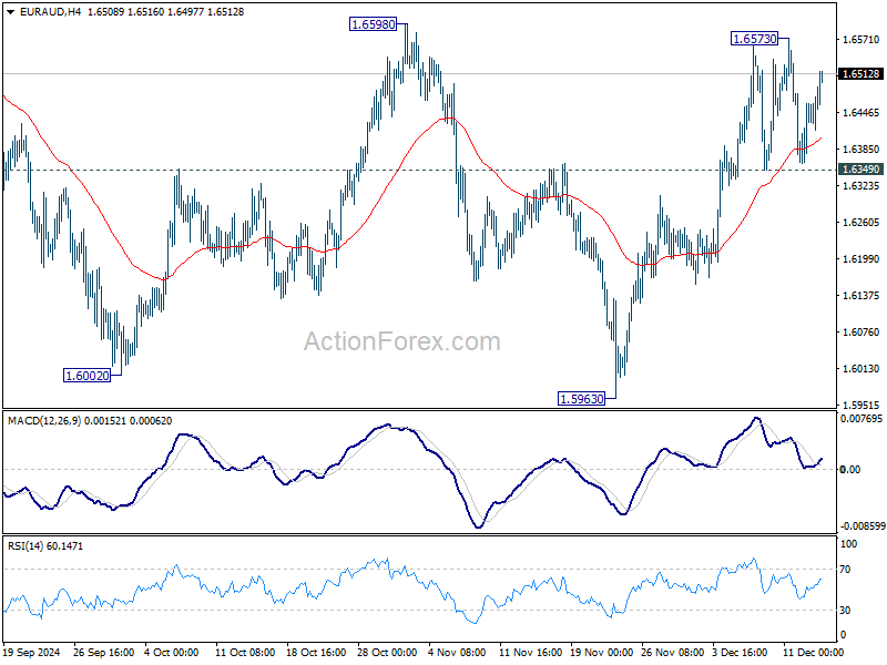 Eur Aud Weekly Outlook Action Forex