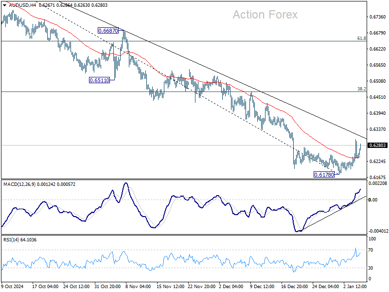 AUD/USD Daily Report