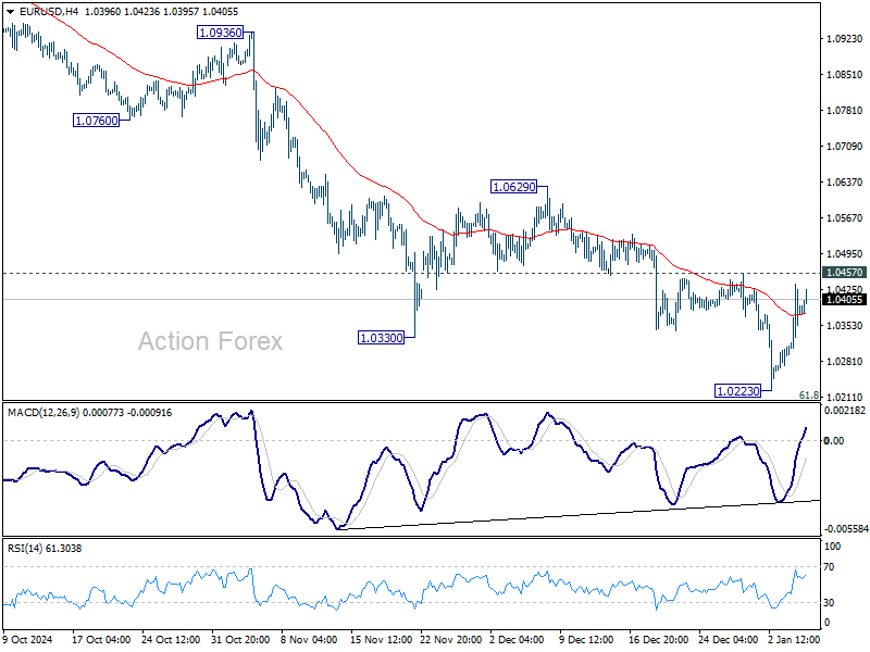 EUR/USD Daily Outlook