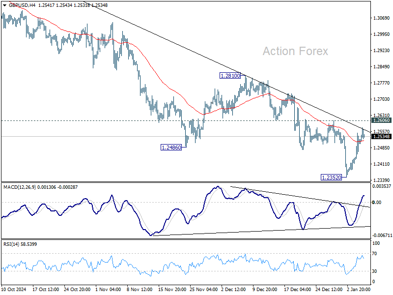 GBP/USD Mid-Day Outlook