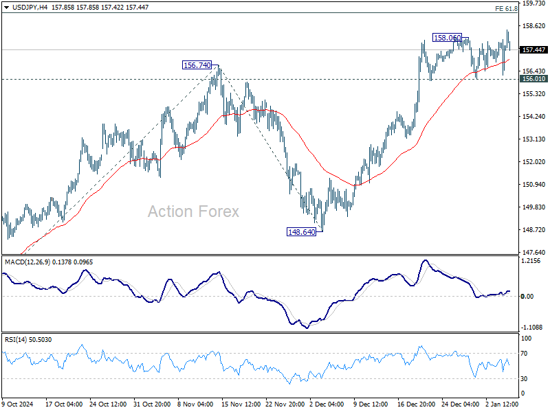 USD/JPY Daily Outlook