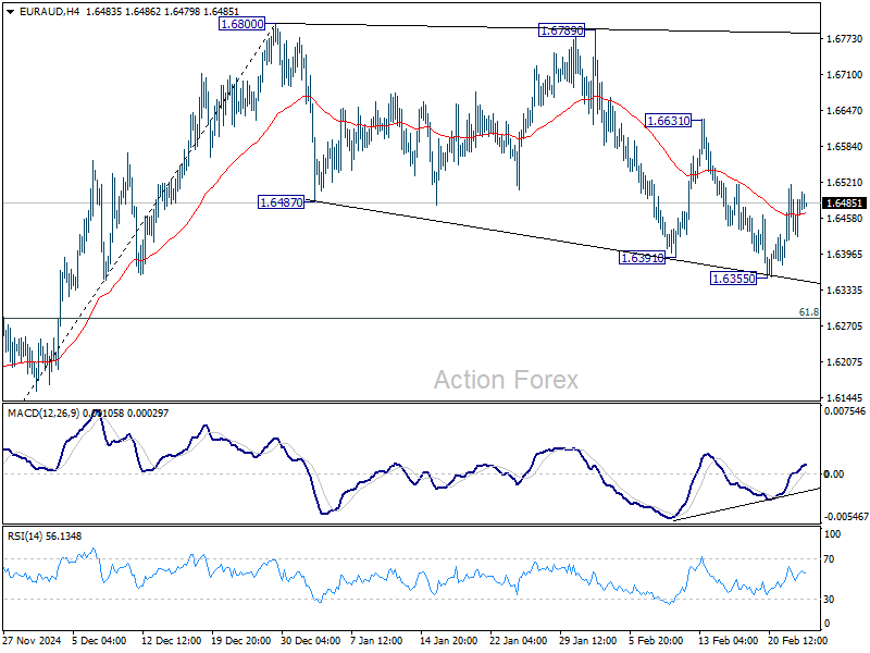 EUR/AUD Daily Outlook