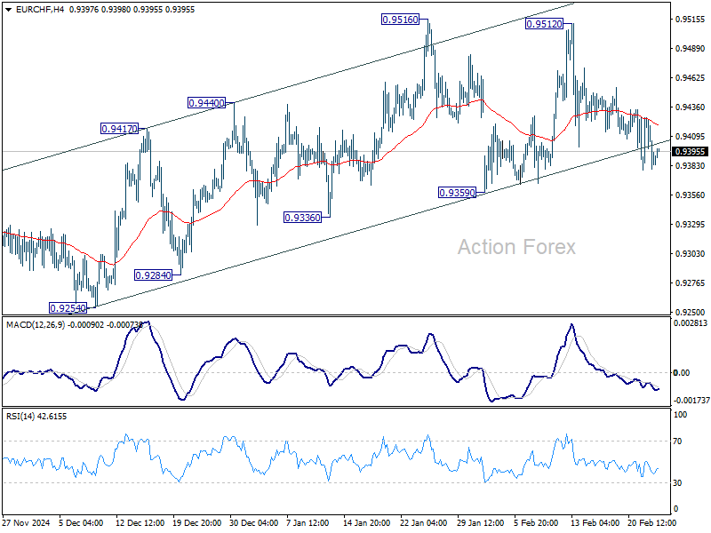 EUR/CHF Daily Outlook