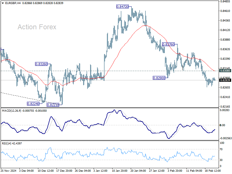 EUR/GBP Daily Outlook