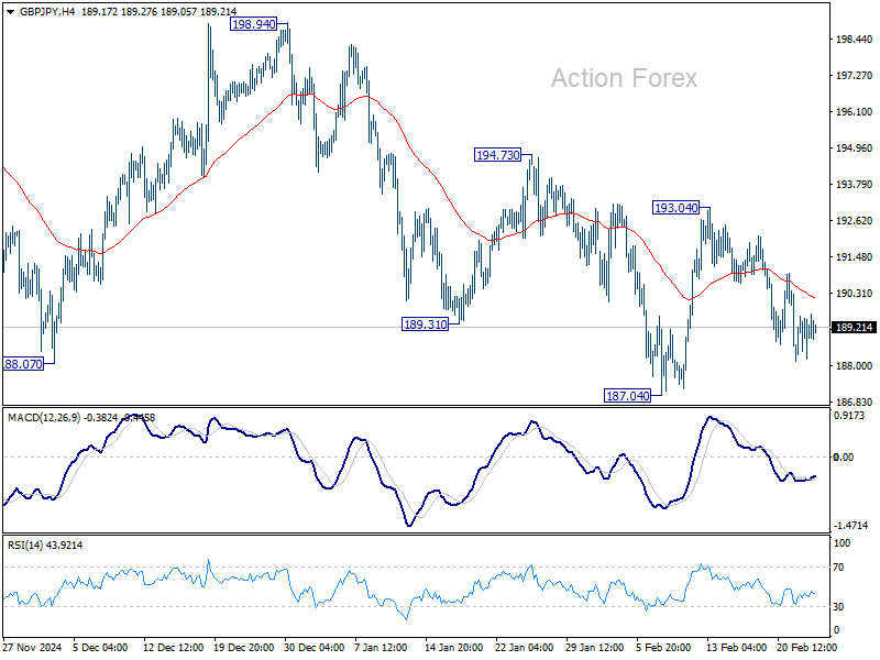 GBP/JPY Daily Outlook