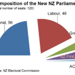 nz